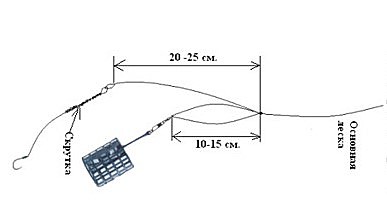 Фидерная оснастка - Патерностер